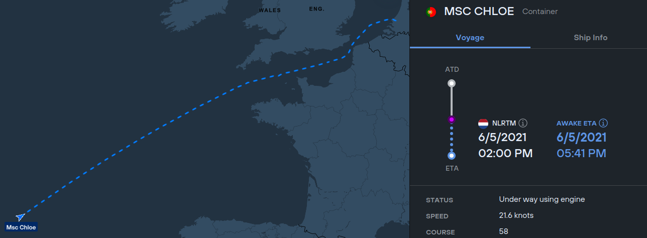 Predictive Analytics for Port Optimization – INGENIOUS