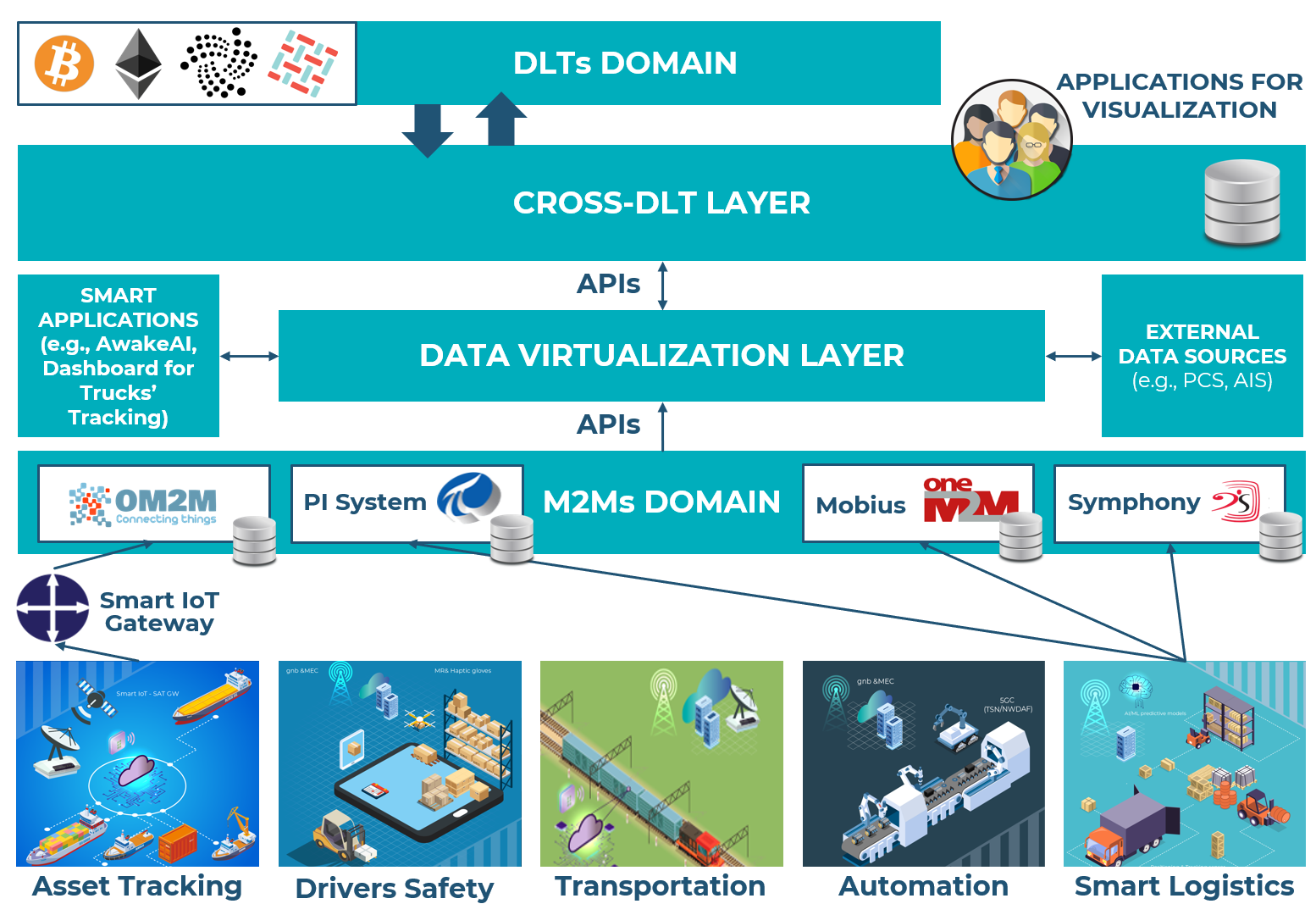 Technology Insight – ICT Prototyping Framework for the Supply Chain ...